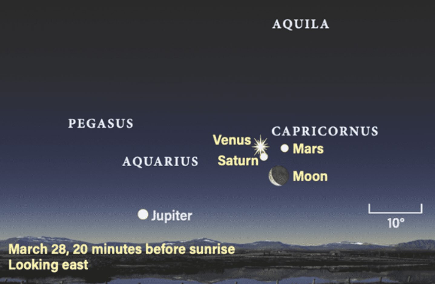 Constellations in the sky