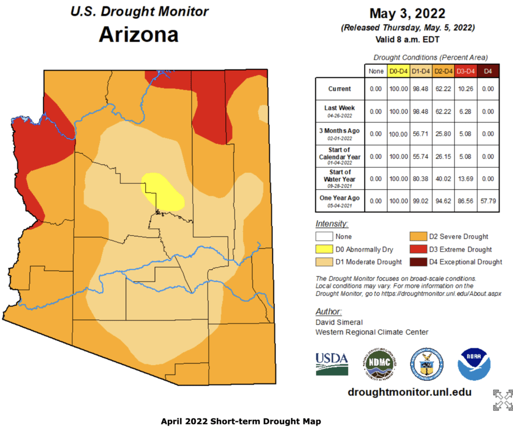 U.S Drought Monitor Arizona