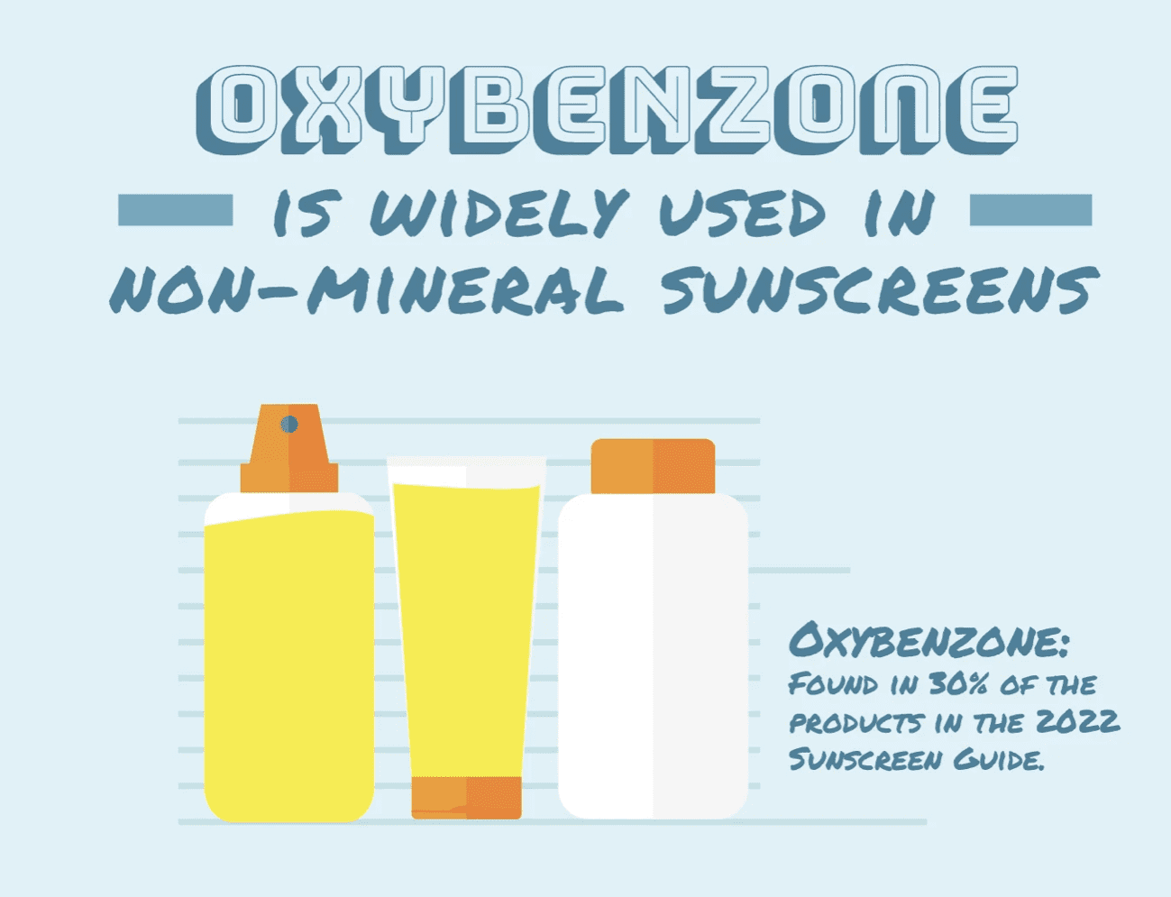 A graphic data about Oxybenzone