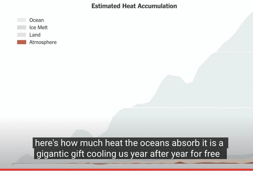 Estimated Heat Accumulation 