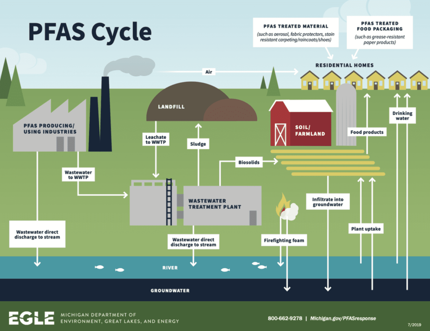 PFAS drinking water road map in green grass and huts