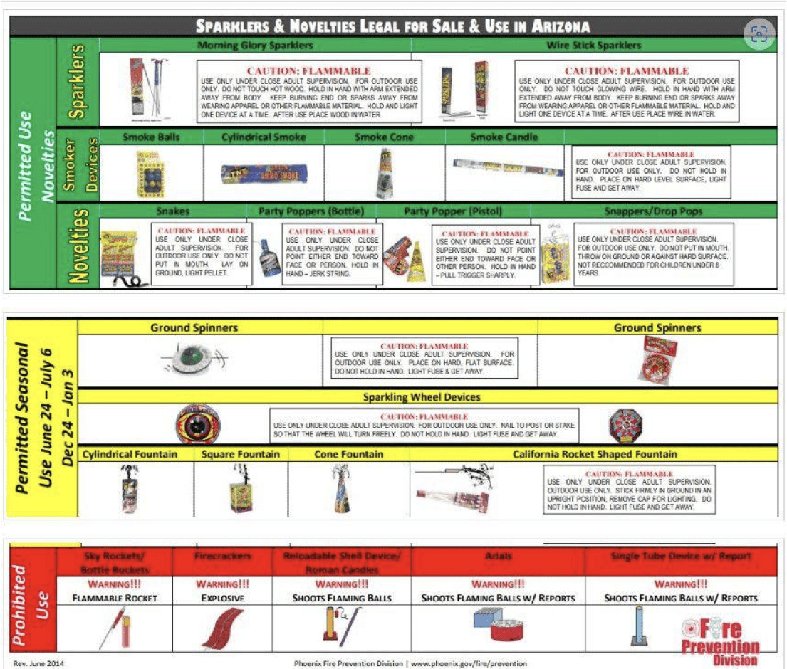 Poster of Arizona legal fireworks and restrictions