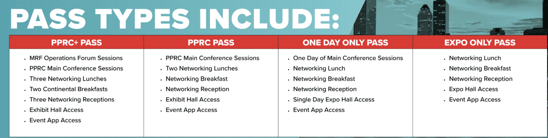 Event pass types and included amenities chart